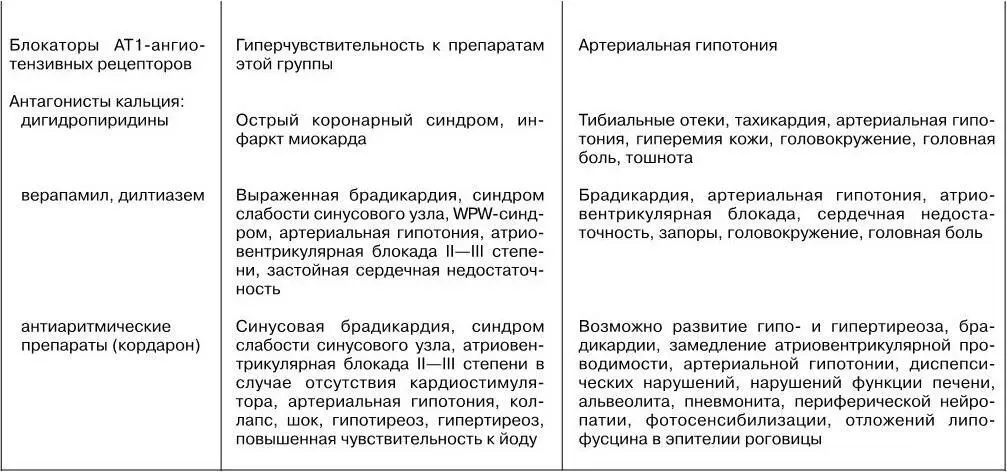 Реваскуляризация миокарда у больных с ХСН ишемической этиологии является - фото 14