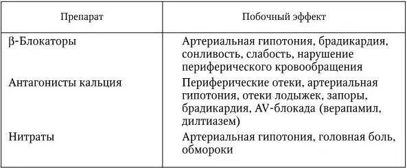 Целью лечения ИБС являются улучшение качества жизни пациента за счет снижения - фото 18