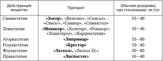 Примечание Оригинальный препарат выделен жирным шрифтом С учетом механизма - фото 19