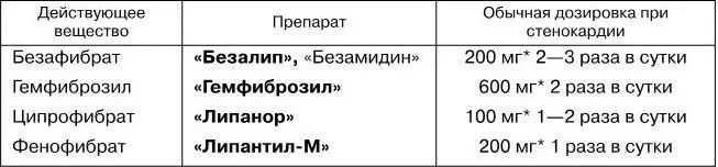 Примечание Оригинальный препарат выделен жирным шрифтом разовая доза - фото 21