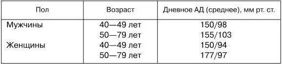 Особенности суточного мониторирования АД у пожилых высокая частота - фото 24