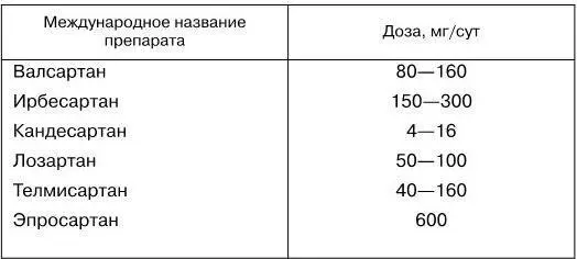 ДиуретикиДля большинства пожилых больных страдающих АГ средством выбора - фото 28
