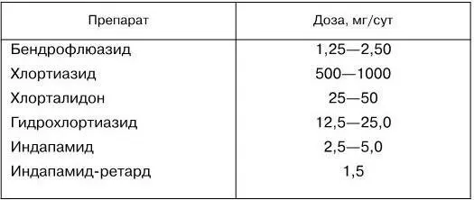 Для длительной терапии АГ у пациентов пожилого и старческого возраста лучше - фото 29