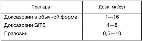 Таблица 25 Рекомендуемые дозы агонистов I 1 имидизолиновых рецепторов - фото 30