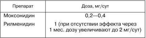 Препараты центрального действияАнтигипертензивные препараты центрального - фото 31