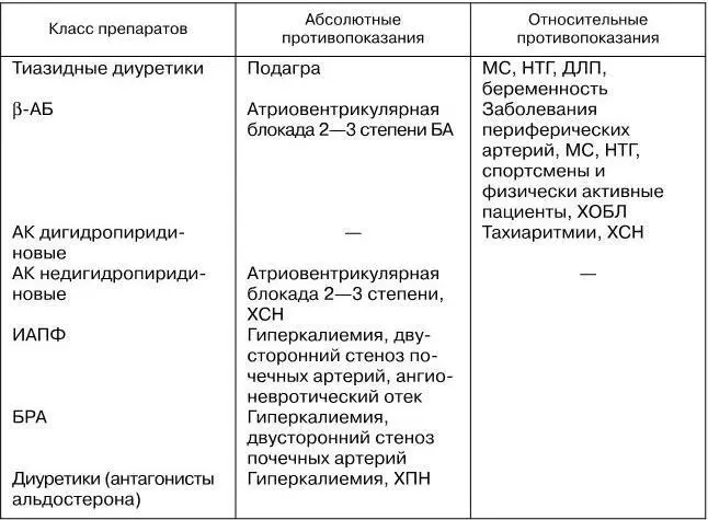 предыдущие индивидуальные реакции больного на препараты различных классов - фото 33