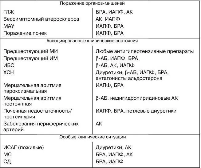 Применение аспирина в низких дозах 75 100 мгсут рекомендуется при наличии - фото 34
