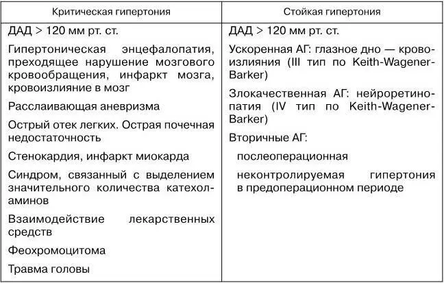 В соответствии с классификацией применяемой в США и европейских странах а - фото 35