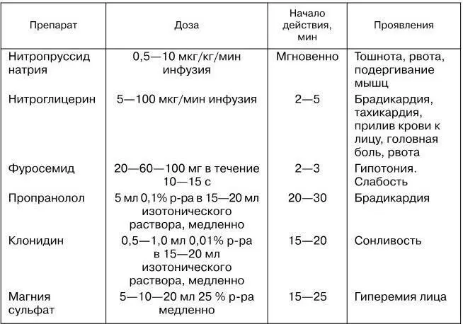 2 Каптоприл 25 50 мг под язык или разжевать действие начинается через 15 - фото 36