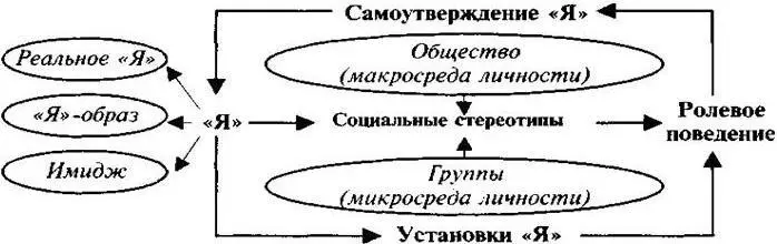 Рисунок 2 Динамика процесса детерминации поведения человека Как видим на - фото 10