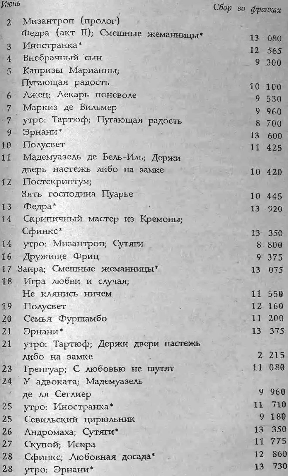 В среднем сбор составил около 11 175 франков Эти цифры свидетельствуют что из - фото 9