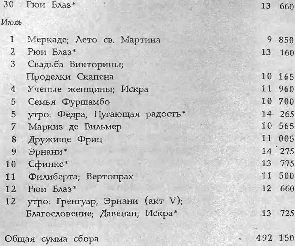 В среднем сбор составил около 11 175 франков Эти цифры свидетельствуют что из - фото 10