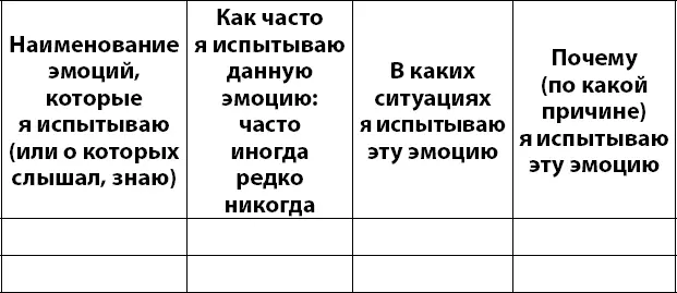 После ответа на вопросы таблицы подумайте вспомните и напишите как часто вы - фото 16
