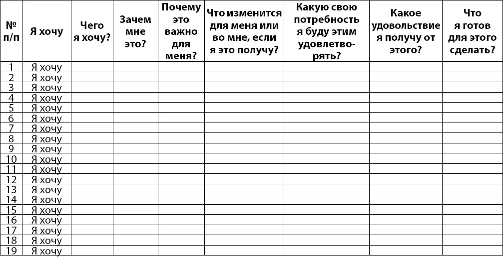 Помните в самом начале диагностики вы делали упражнение Куда я иду Сейчас я - фото 24