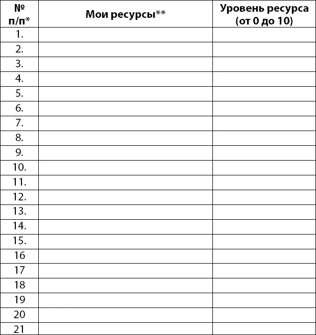 Количество строк можете добавить самостоятельно Ресурсы могут быть самые - фото 26