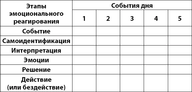 Если вы уже осознали почему испытывали ту или иную эмоцию можете заполнять - фото 30