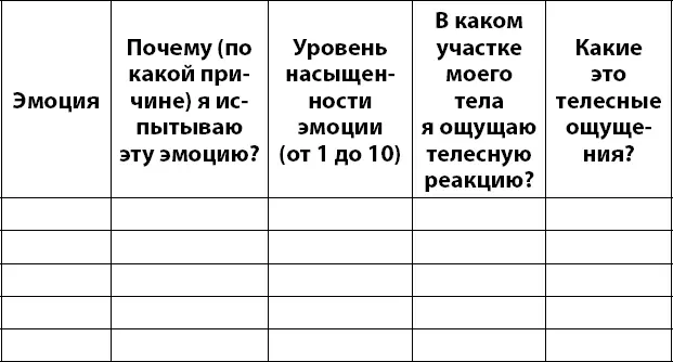 В течение дня вы испытываете много разных эмоций Записывайте наиболее яркие из - фото 31
