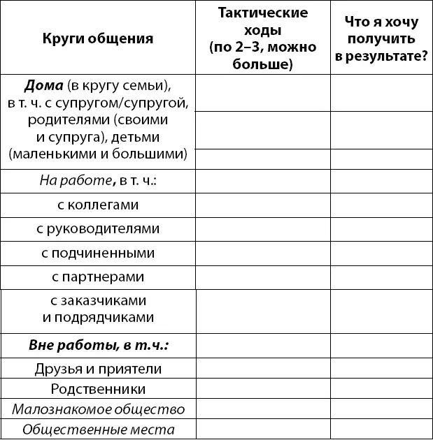 После разработки своих новых стратегий поведения и тактических ходов проверьте - фото 36