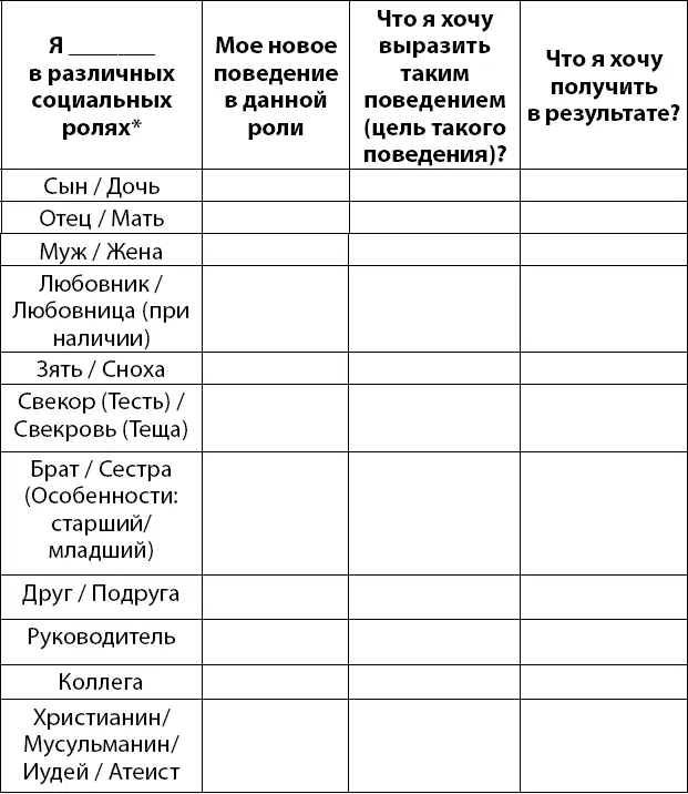 Если есть другие роли добавьте их в таблицу После применения на практике - фото 37