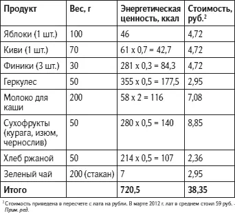 Второй вариант завтрака Обед Ужин Итак 16861709 ккал и 12803 - фото 19