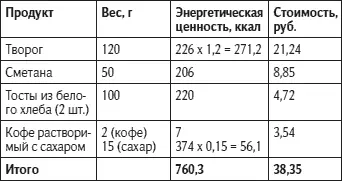 Второй вариант завтрака Обед Ужин Таким образом питание - фото 23
