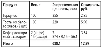 Обед Ужин Таким образом питание Александра оказалось дороже моего при первом - фото 24