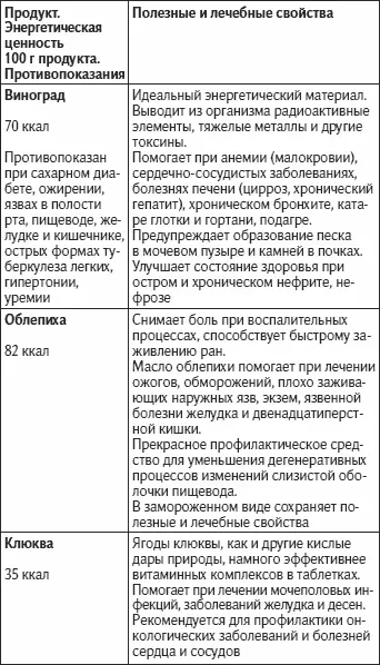 Как жить не болея и не старясь - фото 35