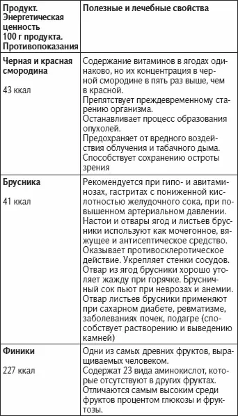 Как жить не болея и не старясь - фото 39