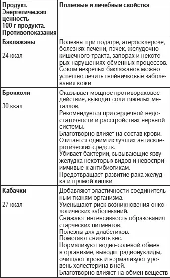 Как жить не болея и не старясь - фото 44