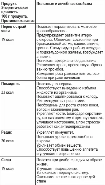 Никто не знает ваш организм луч - фото 49