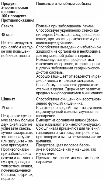 Никто не знает ваш организм лучше чем вы сами Сверьте собственные о - фото 50