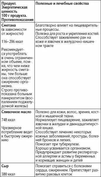 Как жить не болея и не старясь - фото 62