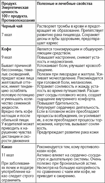 Как жить не болея и не старясь - фото 68