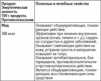 Как видно из таблиц выбор вполне доступных продуктов обеспечивающих организм - фото 71