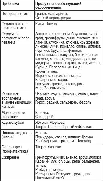 Глава 17 Фрукты на об - фото 75