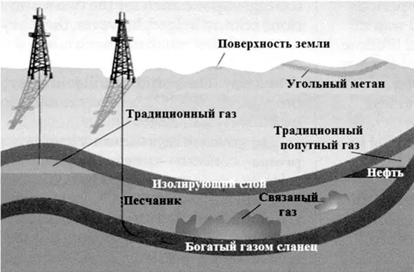 Рис 26 Зоны формирования традиционного и сланцевого газа Изза большой - фото 28