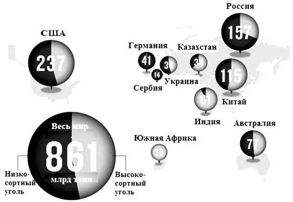Рис 35 Доказанные извлекаемые мировые запасы угля Серым цветом показана доля - фото 39