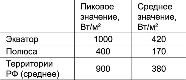 Что касается экологической чистоты солнечной энергетики то тут тоже далеко не - фото 73