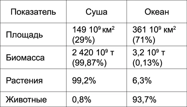 Из потока излучения падающего непосредственно на поверхность около 40 - фото 74