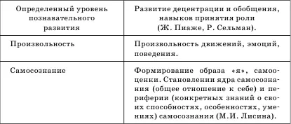 Важно отметить что коммуникативная компетентность формируется исключительно в - фото 1