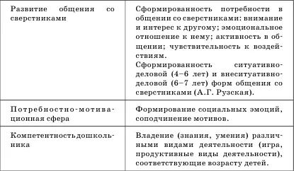 Важно отметить что коммуникативная компетентность формируется исключительно в - фото 2