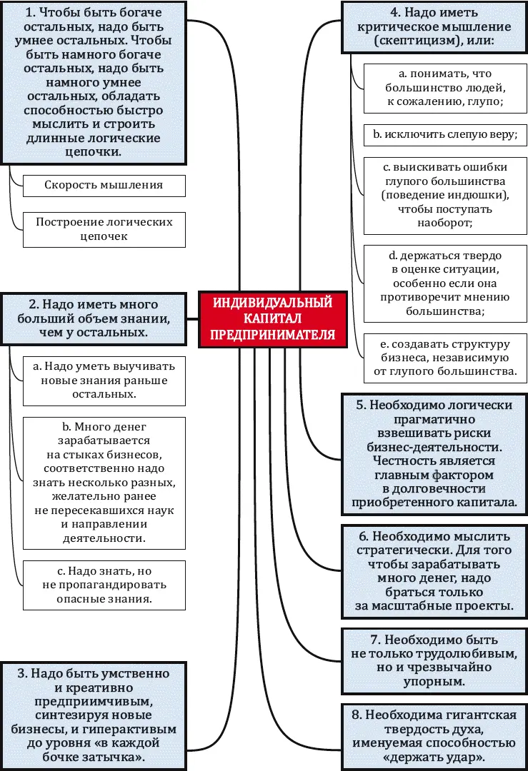 5 Необходимо логически прагматично взвешивать риски бизнесдеятельности и - фото 3