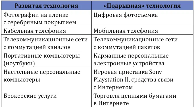Уменьшение финансового капитала Известная формула выведенная К Марксом Д - фото 9