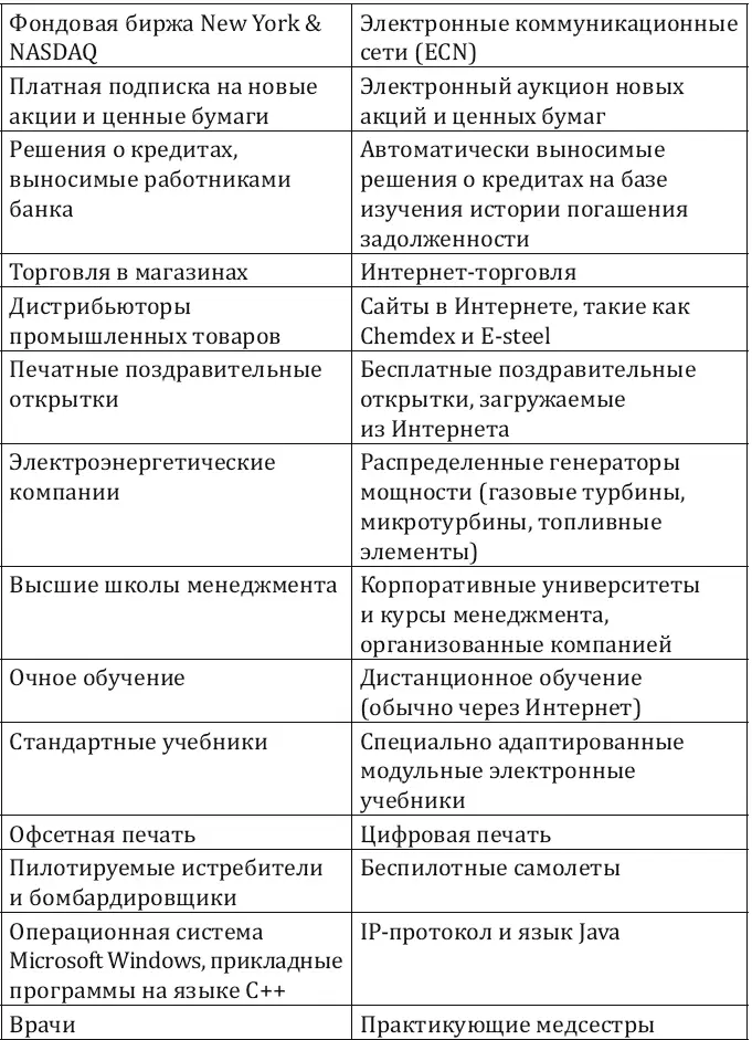 Уменьшение финансового капитала Известная формула выведенная К Марксом Д - фото 10