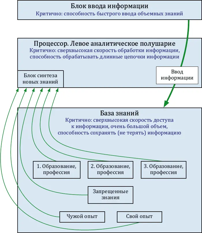 Надо знать раньше остальных Если хочешь сохранить за собою хоть какоето - фото 16