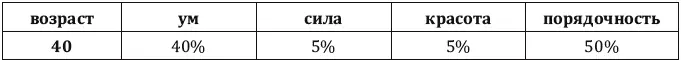 Опора на опыт позволяет предпринимателю намного быстрее а главное точнее - фото 22