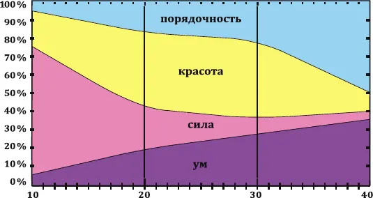 Опора на опыт позволяет предпринимателю намного быстрее а главное точнее - фото 23
