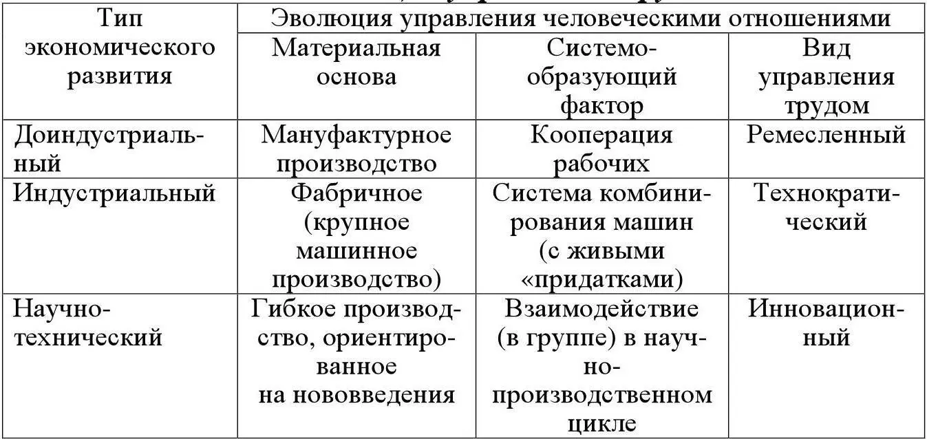 Контрольные вопросы 1 Когда были проведены первые оценки стоимости - фото 1
