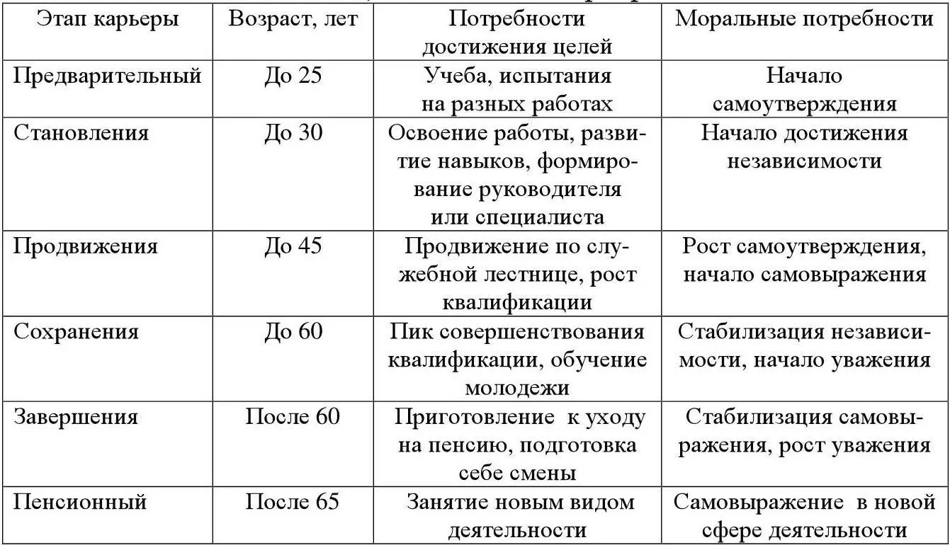 Управление деловой карьерой это комплекс мероприятий проводимых кадровой - фото 13
