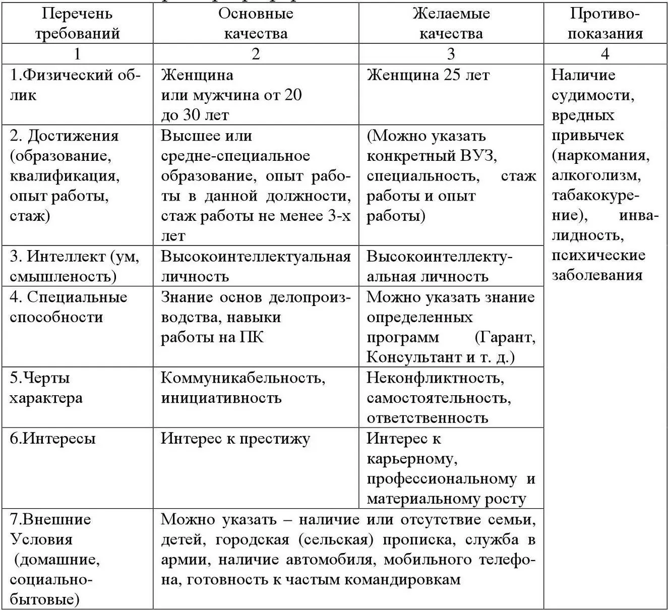Задание 1Используя приведенную ниже таблицу составить личную спецификацию для - фото 38